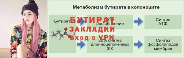 круглые Горно-Алтайск